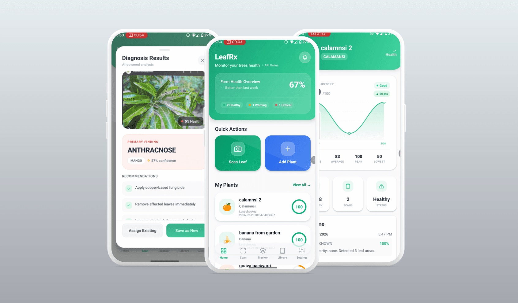 LeafRx